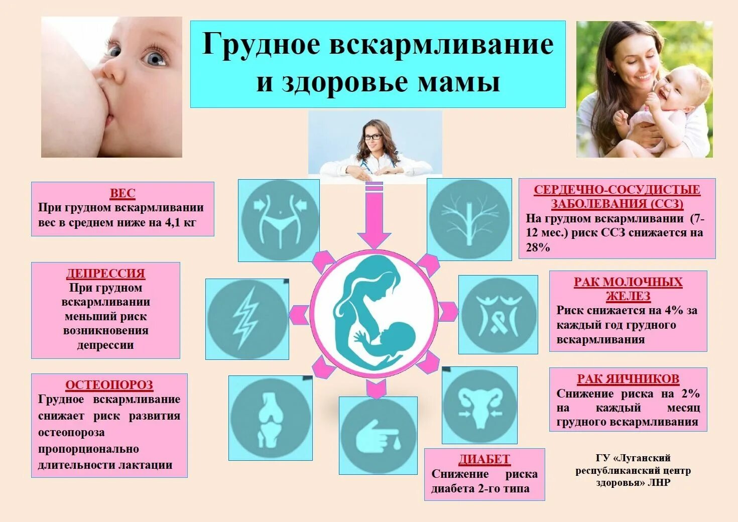 Организм кормящей мамы