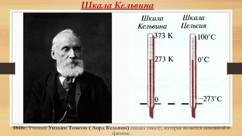 Доклад шкала цельсия. Уильям Томсон термометр. Измерение температуры в Кельвинах. Кельвин единица измерения температуры.