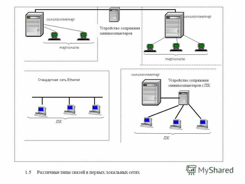 автономные локальные сети. автономная схема сети скуд. станция распределенного ввода-вывода ет200м. автономная локальная сеть. автономные системы интернет.