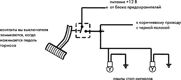 Схема стоп сигналов ВАЗ 2110. Схема стоп сигналов ВАЗ 2114. Схема подключения задних стоп сигналов ВАЗ 2110. Схема подключения стоп сигналов ГАЗ 53. Схема задних стоп сигналов