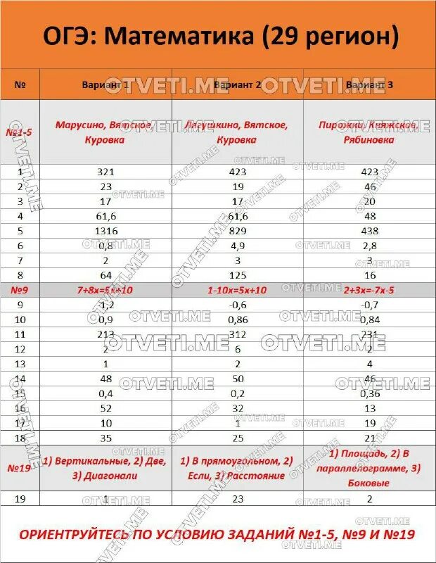 Варианты огэ математика 2024 с ответами