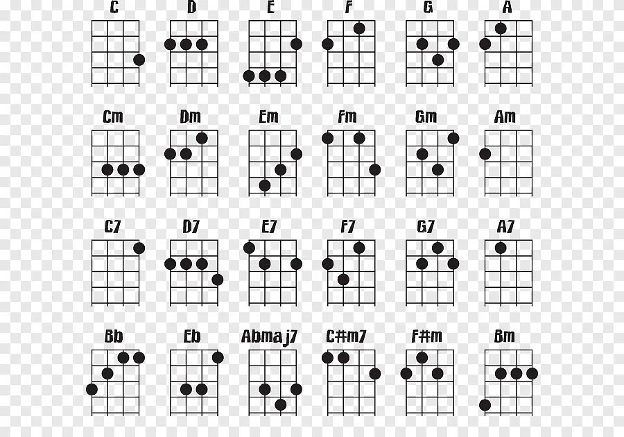 Аккорд g на укулеле. Аккорд BM на укулеле. BM/D Аккорд на гитаре. E7 Аккорд Барре. Каким аккордом можно заменить f
