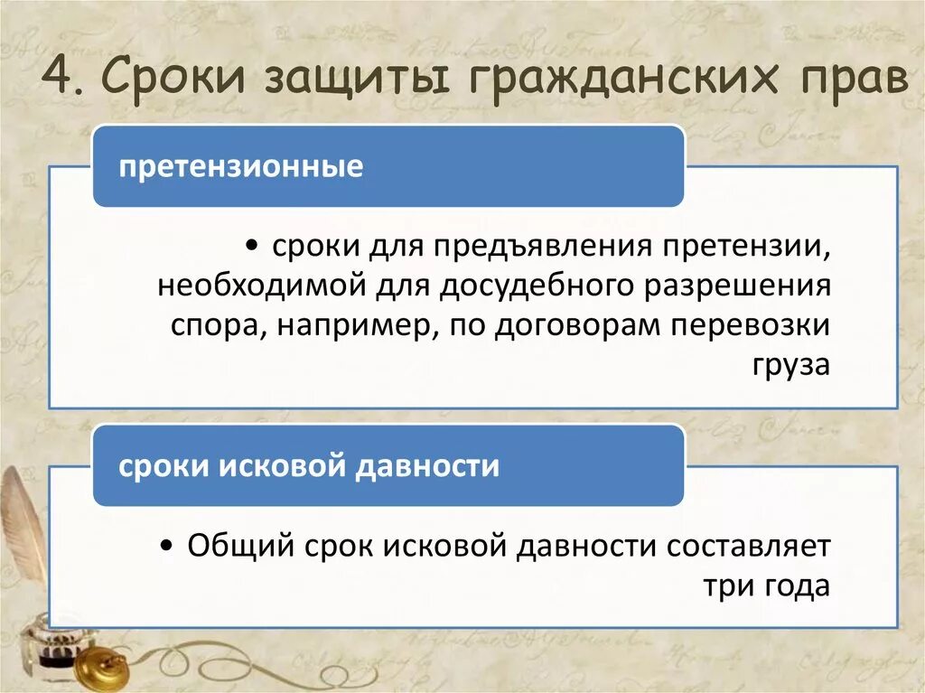 Сроки защиты гражданских прав примеры. Сроки защиты гражданских прав претензионные сроки сроки. Особенные сроки защиты гражданских прав. Формы осуществления защиты прав