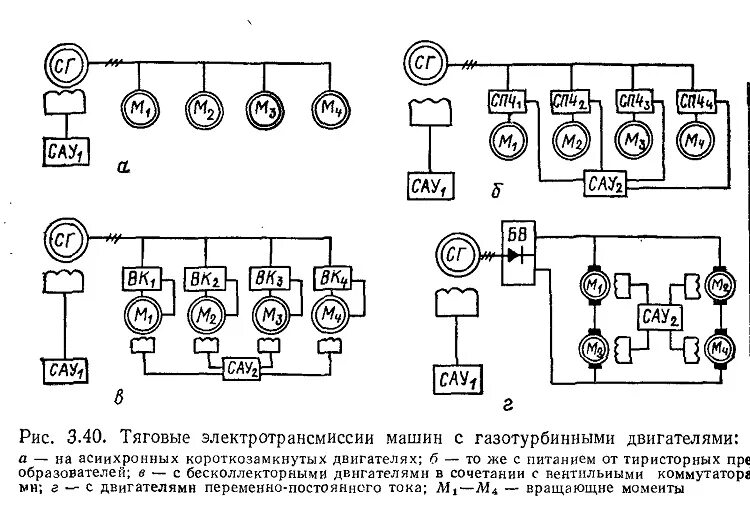 Электрические передачи тесты. Схема электрической трансмиссии 6 класс. Электротрансмиссия гусеничной машины схема. Общая схема электротрансмиссии. Схематичное изображение электрической трансмиссии.