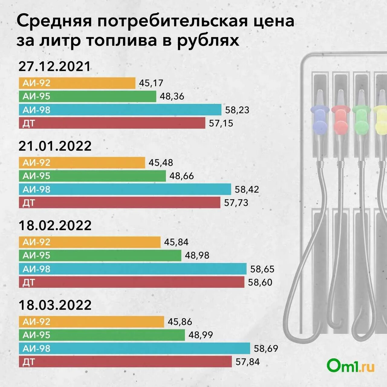Расценки на бензин на 2022 год. Себестоимость бензина в России 2022. Бензин инфографика. Себестоимость бензина 2022 год.
