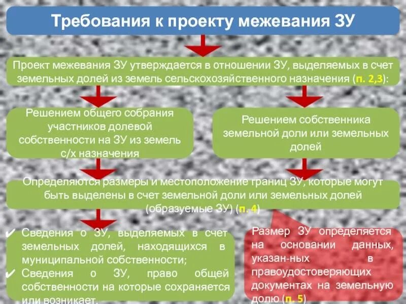 Проект межевания земель сельскохозяйственного назначения. Порядок выдела земельного участка из общей долевой собственности. Выдел земельной доли сельскохозяйственного назначения. Порядок выдела земельного участка в счет земельной доли. Выдел в счет земельной доли