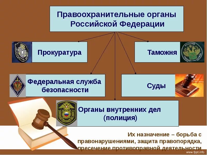 Наличие правоохранительных