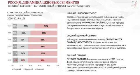Сегменты магазинов
