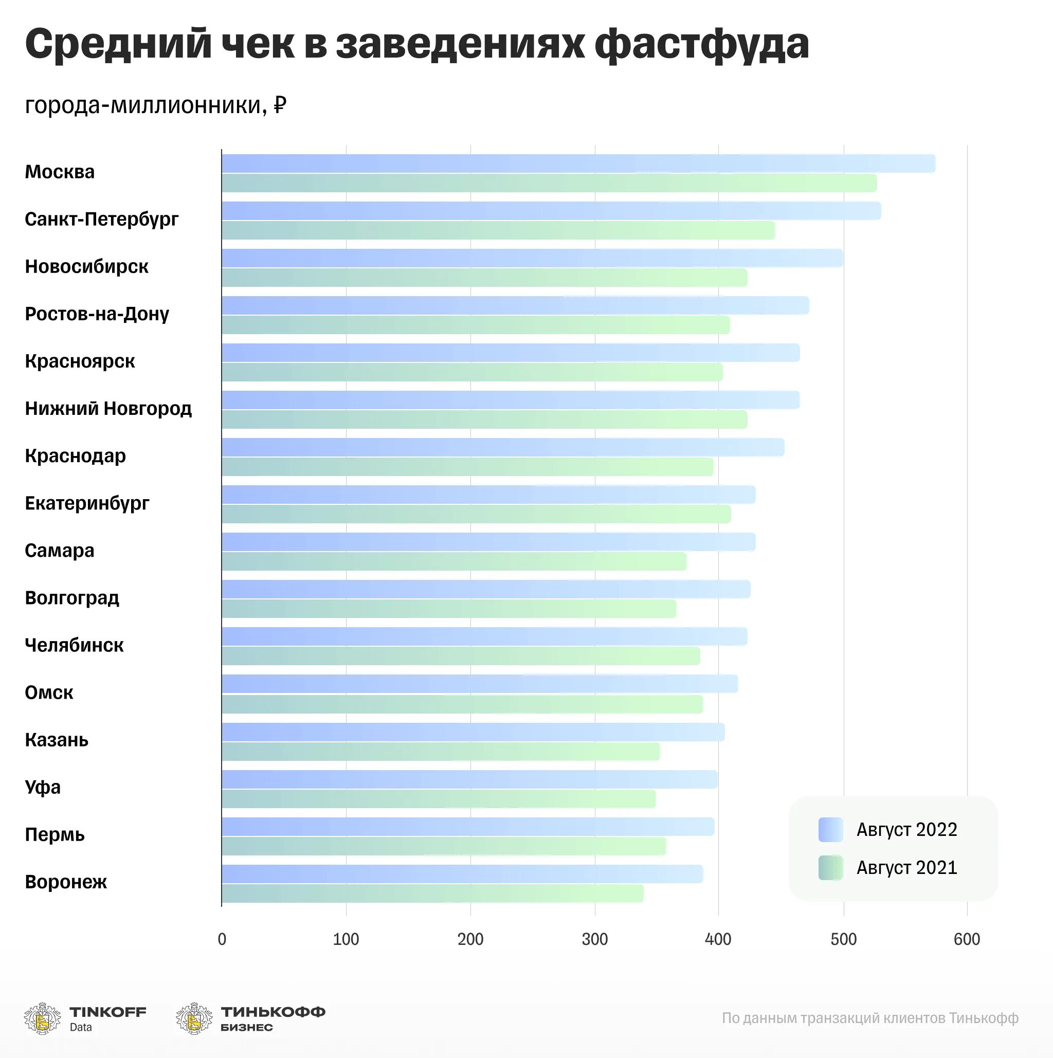 Самые популярные города России. Самая популярная сеть фастфуда. Популярные страны. Самые популярные страны.