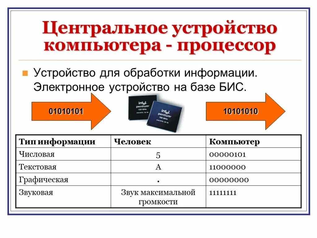 Процессор это устройство обработки информации. Центральные устройства ПК. Устройство компьютера. Устройство процессора. Устройство процессора ПК.