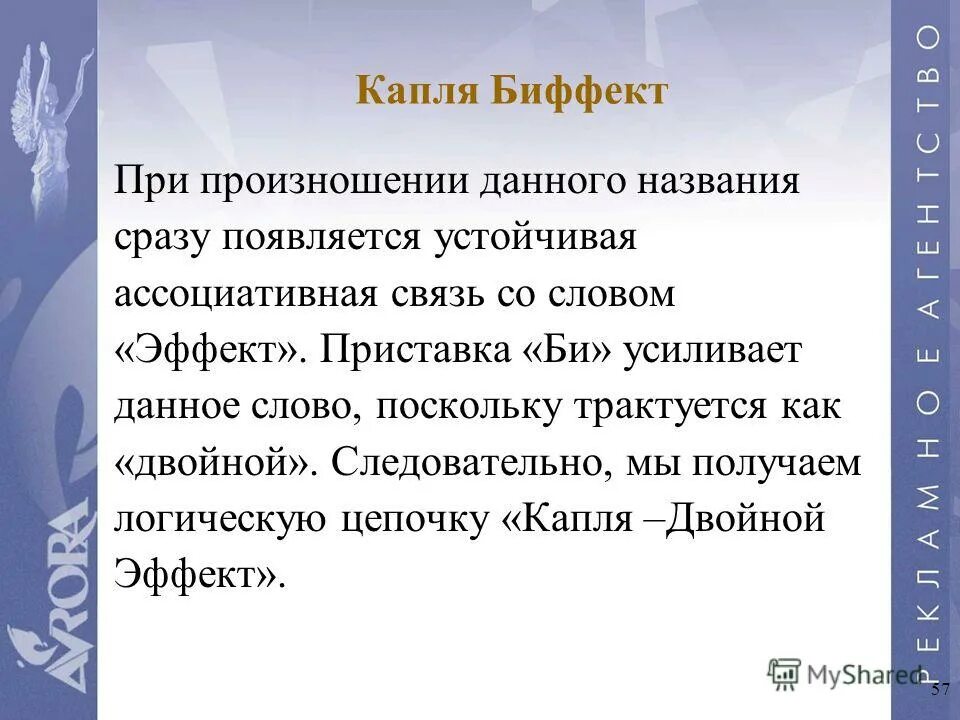 Тема варианты имени. Тема варианты имени