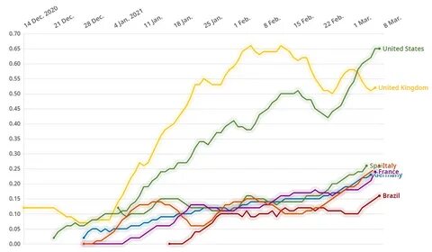 Правительство может планировать рост ввп и проводить