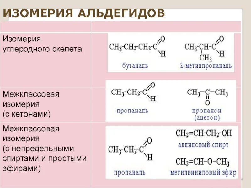 Изомерия спиртов межклассовая с5н11он. Межклассовые изомеры c6h14. Изомер углеродного скелета c6h12 метилбутен. Изомеры 2-бутаналь альдегидов. Изомерия простых эфиров