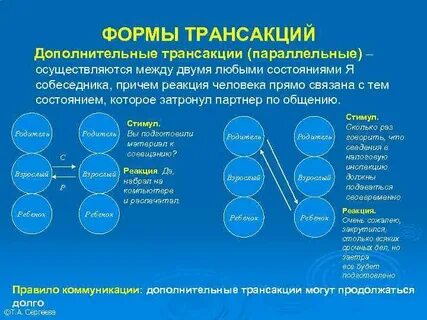 Адекватный вариант