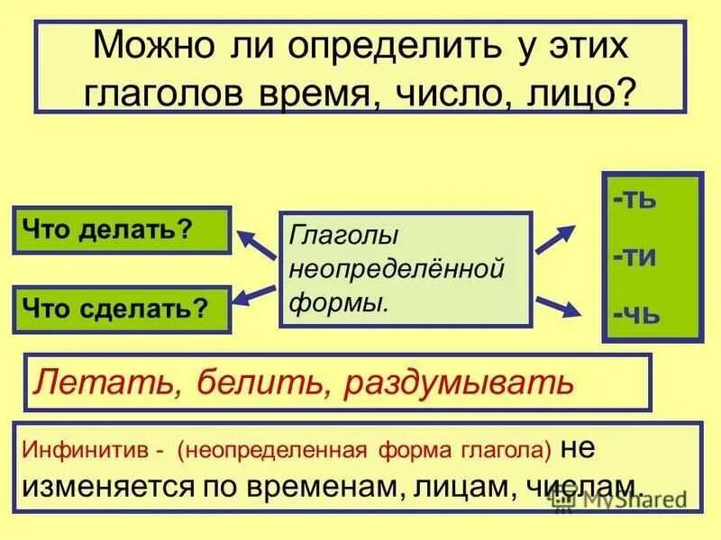 Неопределенная форма глагола просим. Неопределенная форма глагола в русском языке правило. определенная и неопределенная форма глагола в русском языке 4 класс. правило неопределенная форма глагола в русском языке 4. неопределенная форма глагола 5 класс.