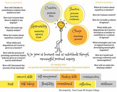 Line of thinking