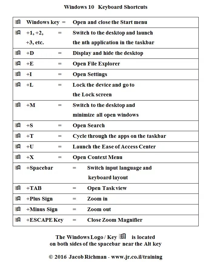 Не работает сочетание клавиш win. Windows shortcuts. Keyboard shortcuts Windows 10. Сочетание клавиш вин. Ctrl Windows.