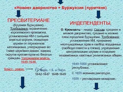 Пресвитериане