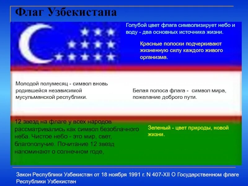 Государственный флаг Республики Узбекистан. Что означает флаг Узбекистана. Цвета флага Узбекистана. Флаг Узбекистана значение.