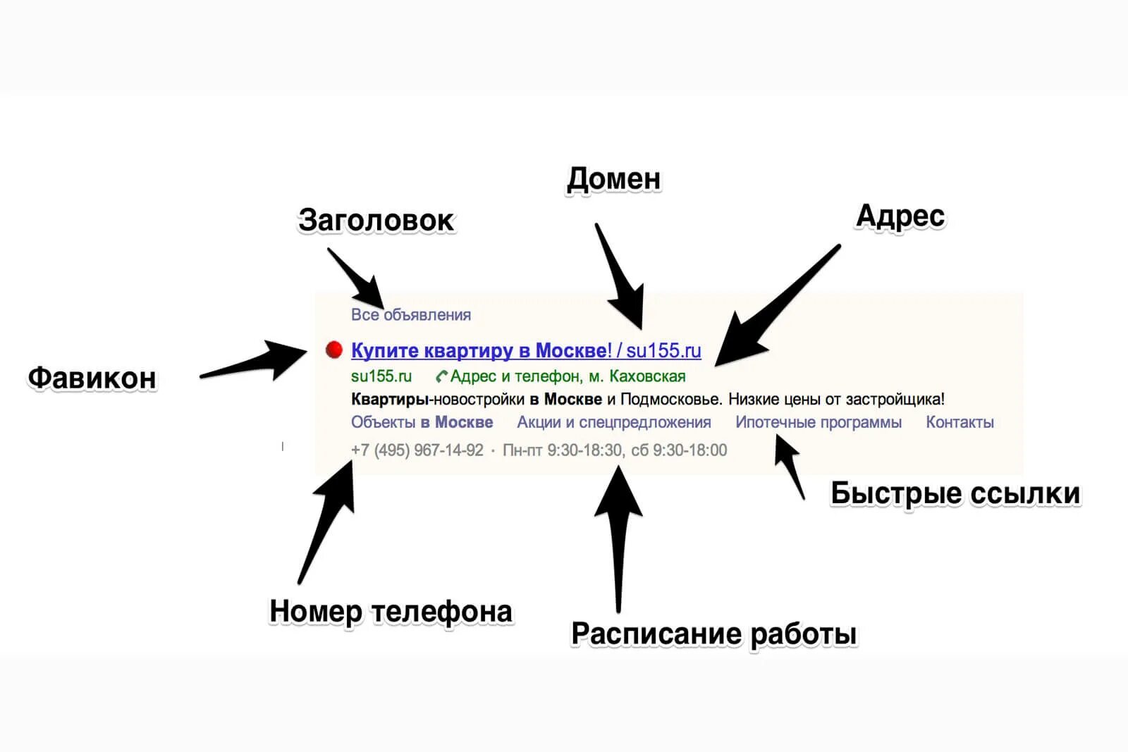 Заголовок адреса