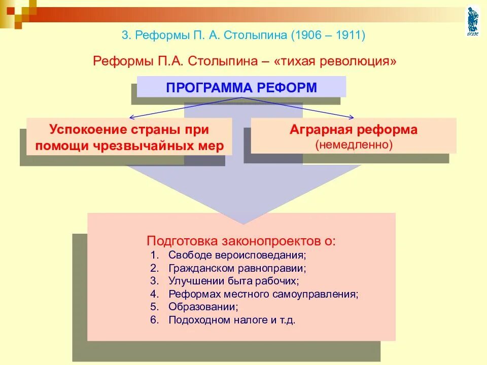 Программа а а столыпина. Реформы столыпина 1906-1911. реформа столыпина 1906. программа преобразований столыпина. план преобразования столыпина.
