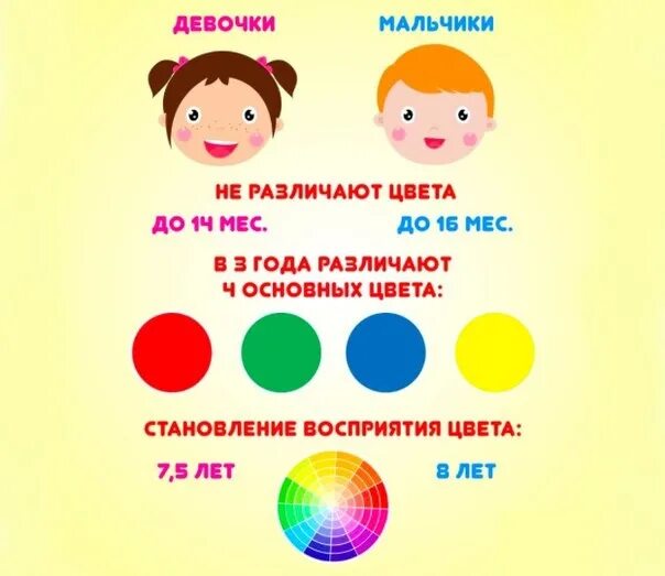 Цвета для детей. Учимся различать цвета для самых маленьких. Различать цвета для детей 4 года. Как Ре\научить ребенка различать цвета. Различать