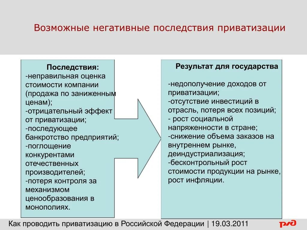 Положительные последствия приватизации