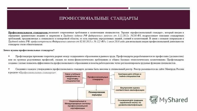 профессиональный стандарт педагога дополнительного образования. дополнительное образование детей и взрослых программы. профстандарт педагога-психолога. назначение профессионального стандарта. профстандарта педагога-психолога.