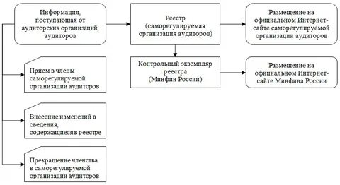 Аудиторский реестр
