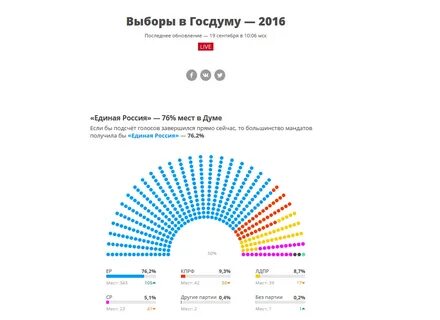 Госдуму 2016