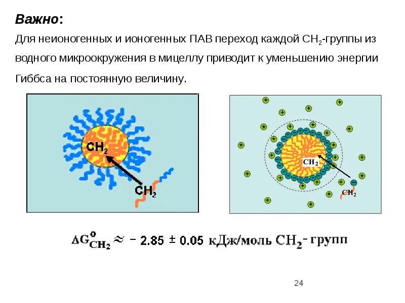 Составьте схему моющего действия пав. Противовспенивающие пав. Мицеллы коллоидных пав. Пав презентация. Механизм солюбилизации.