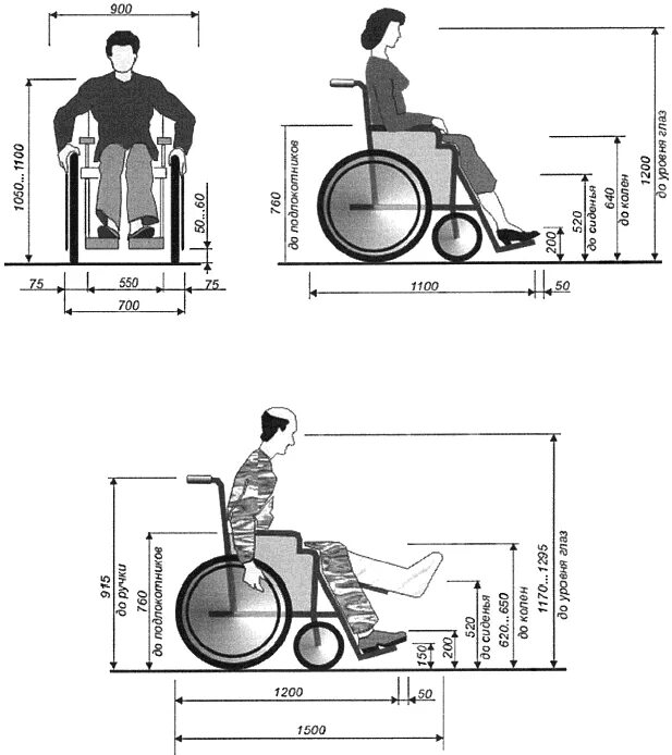 Ширина колесной базы инвалидной коляски. Габариты коляски МГН. Чертеж инвалидной коляски с размерами. Ширина инвалидной коляски габариты для дверей.