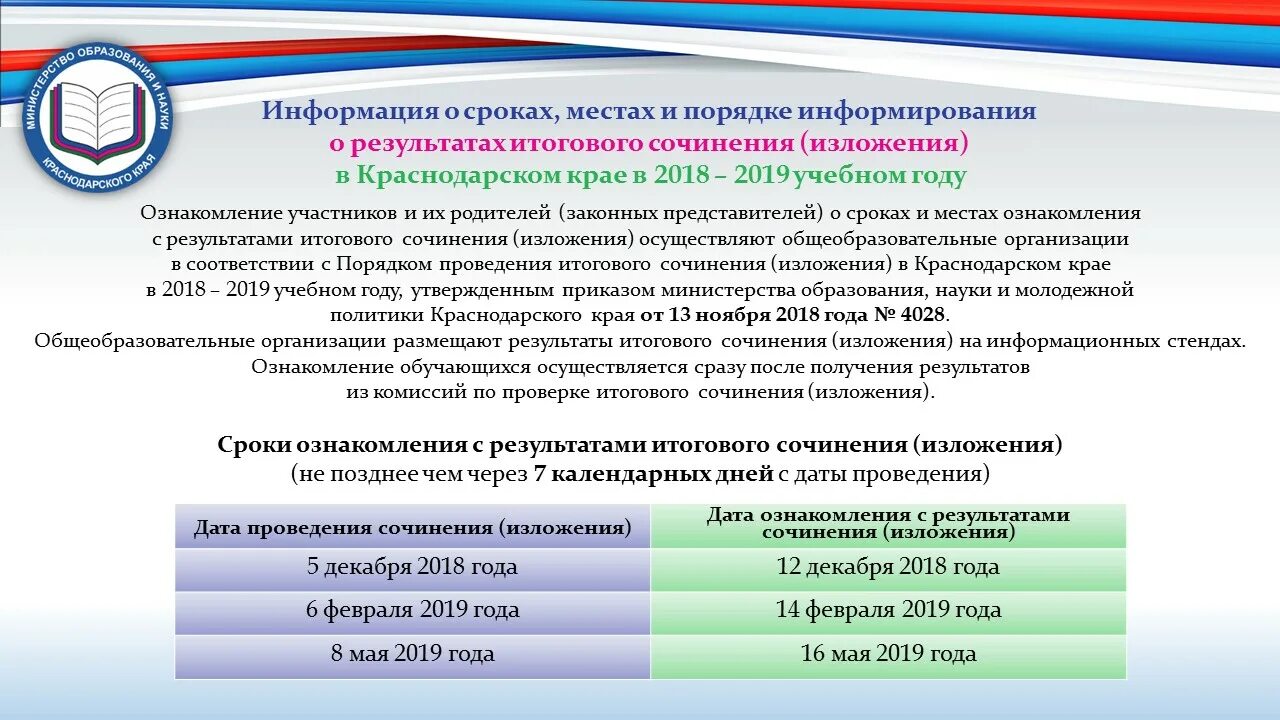 Этапы проведения самооценки деятельности организации. Как информировать об итогах событий. Информирование результатах. Сроки, места и порядок информирования о результатах гиа-9. Баллы егэ инфографика.