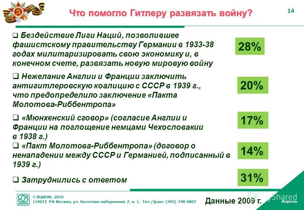 Тел факс 495. Тел факс 495