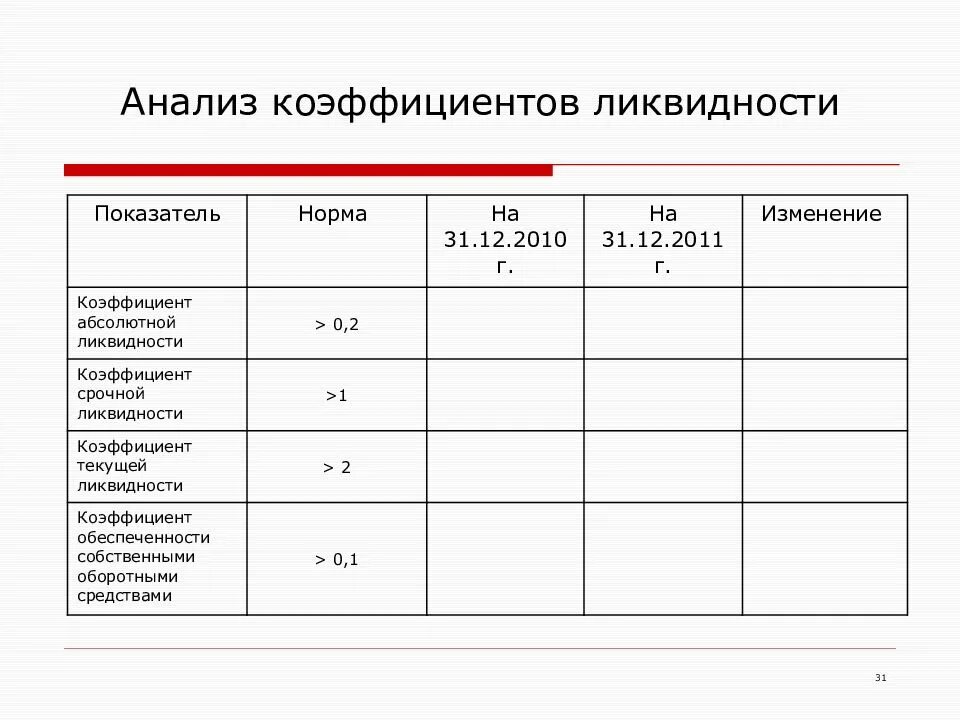 5 групп коэффициентов. Норматив абсолютной ликвидности. Коэффициент абсолютной ликвидности норма. Норма абсолютной ликвидности коэффициент норма. Нормы коэффициентов ликвидности.