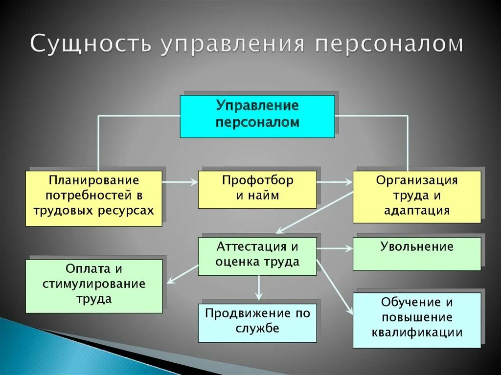 В чем суть персонала