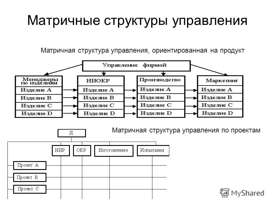 Виды органов управления. Матричная управленческая структура. Матричная структура управления образовательной организацией схема. Матричная организационная система управления. Матричный Тип организационной структуры управления.