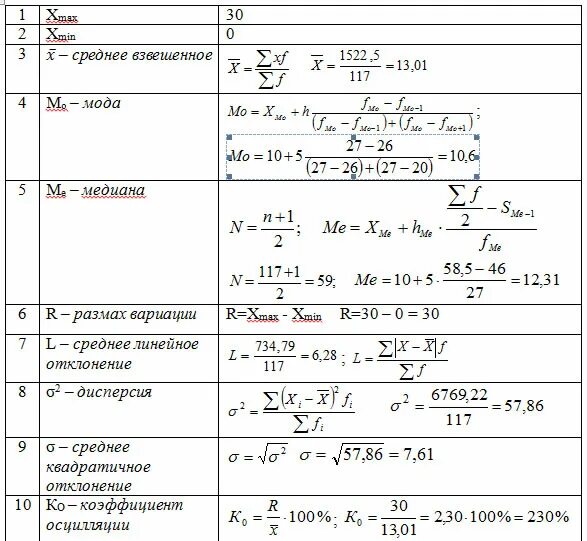 П 7 статистика