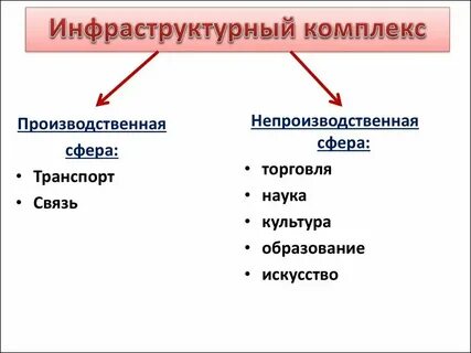 Инфраструктурные листы