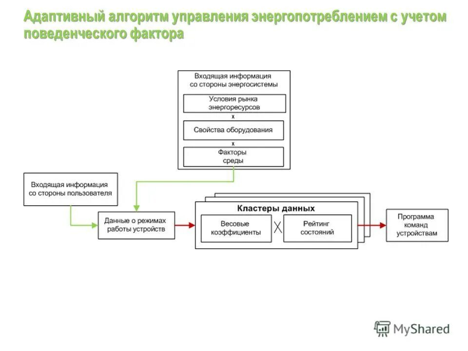 Адаптивный метод управления. Алгоритмы адаптивного управления. Адаптивные системы управления. Алгоритмы адаптивного управления. Алгоритмы адаптивного управления.