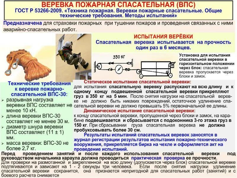 Проверка спасательной веревки. ВПС-30 веревка пожарная спасательная испытания. Испытание спасательной веревки пожарной. Веревка пожарная спасательная ТТХ. Испытания пожарных веревок спасательных сроки.