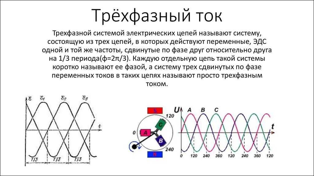 Синусоидальный трехфазный переменный ток. Напряжения в цепи переменного тока трехфазной. График трехфазного тока. Синусоида трехфазного переменного тока. Графики 3 фазного переменного тока.
