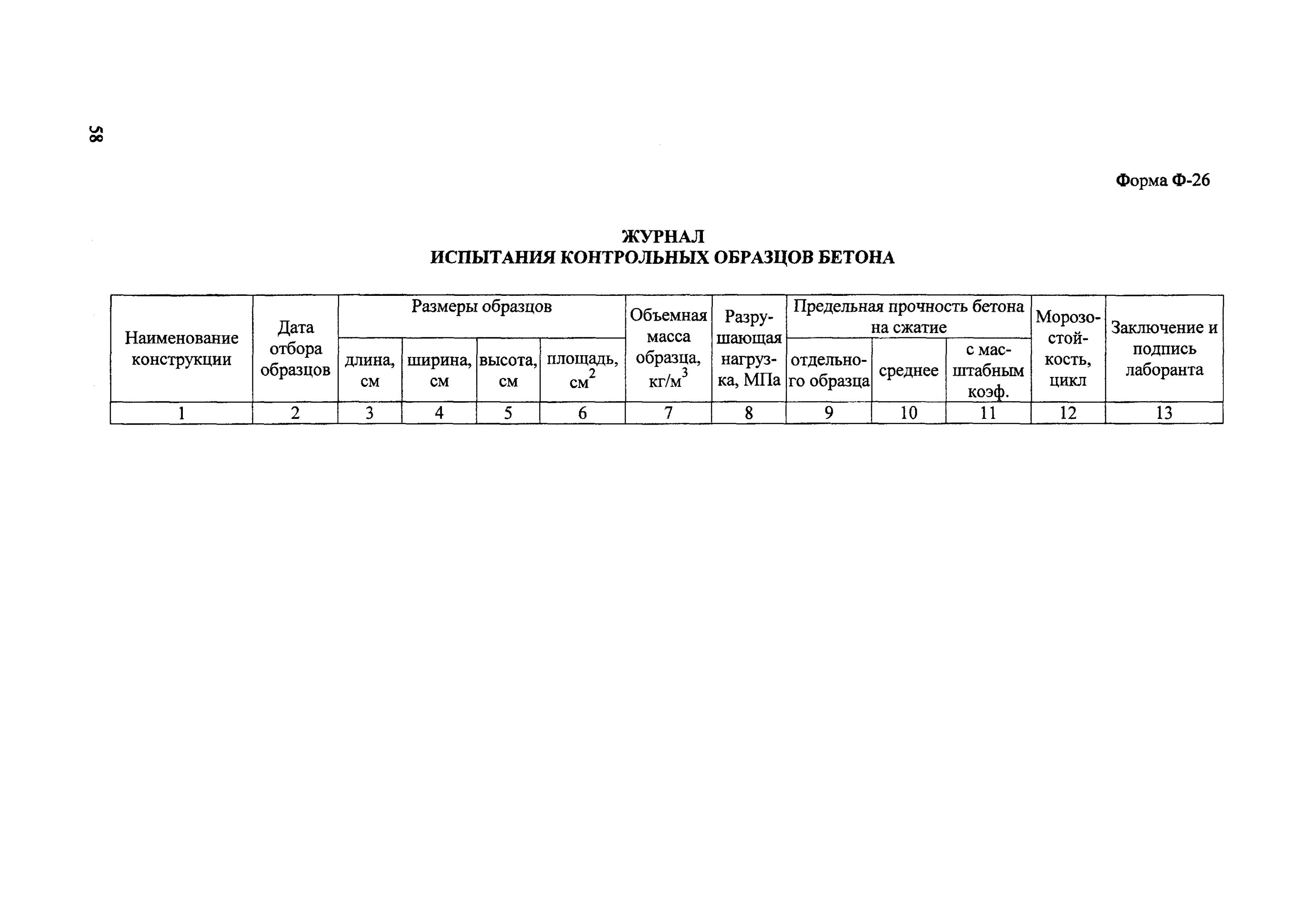 Журнал испытания бетонных образцов. Журнал ф 26 испытание контрольных образцов бетона. Протокол испытания бетона в20 7 суток. Форма журнала испытания контрольных образцов бетона.