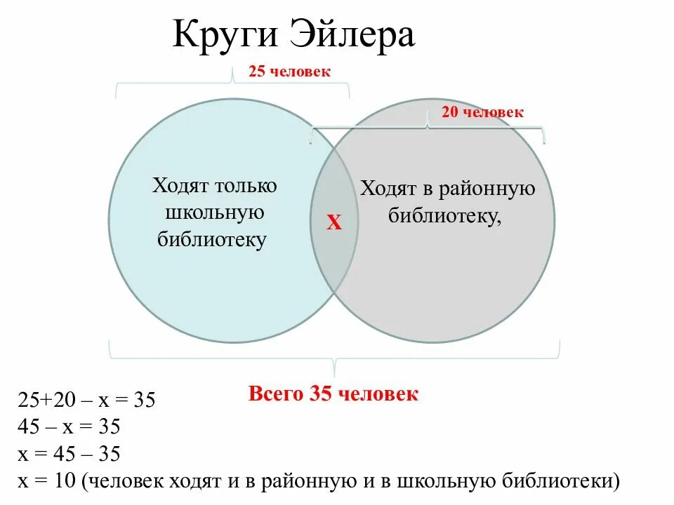 Логические круги задачи. Круги Эйлера формула пересечения. Логические операции круги Эйлера задачи. Формула кругов Эйлера для двух. 3 Круга Эйлера формула.