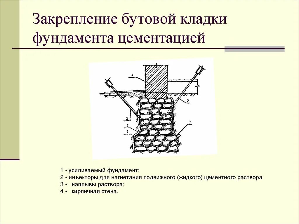 Усиление фундамента технология. Схема усиления ленточного фундамента. Цементация грунта схема. Усиление грунтов основания фундаментов методом цементации. Усиление фундамента методом цементации пустот в кладке.