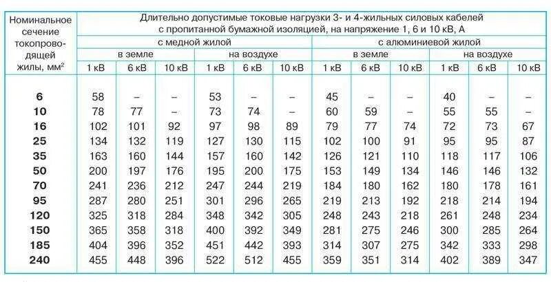 Напряжении сети и температуре