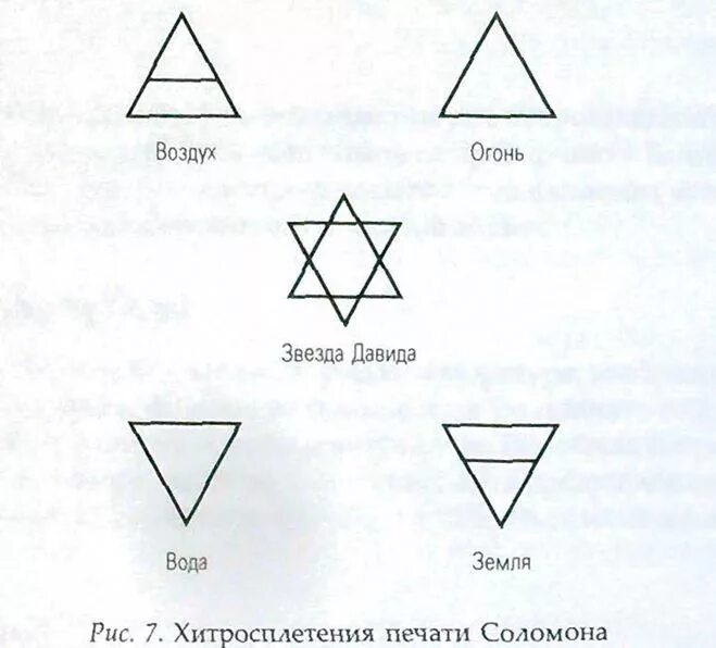 Символы огня воды