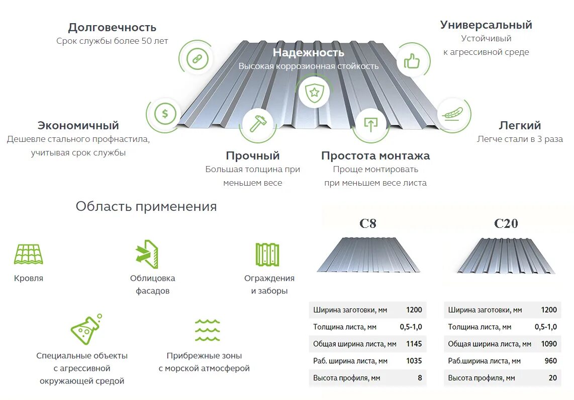 Вес профилированного оцинкованного. Вес алюминиевого профлиста 1 мм. Вес профлиста 1 м2. Алюминиевый профлист с5 вес. Вес кровельного профлиста 1 м2.