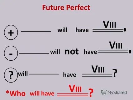 Future perfect это