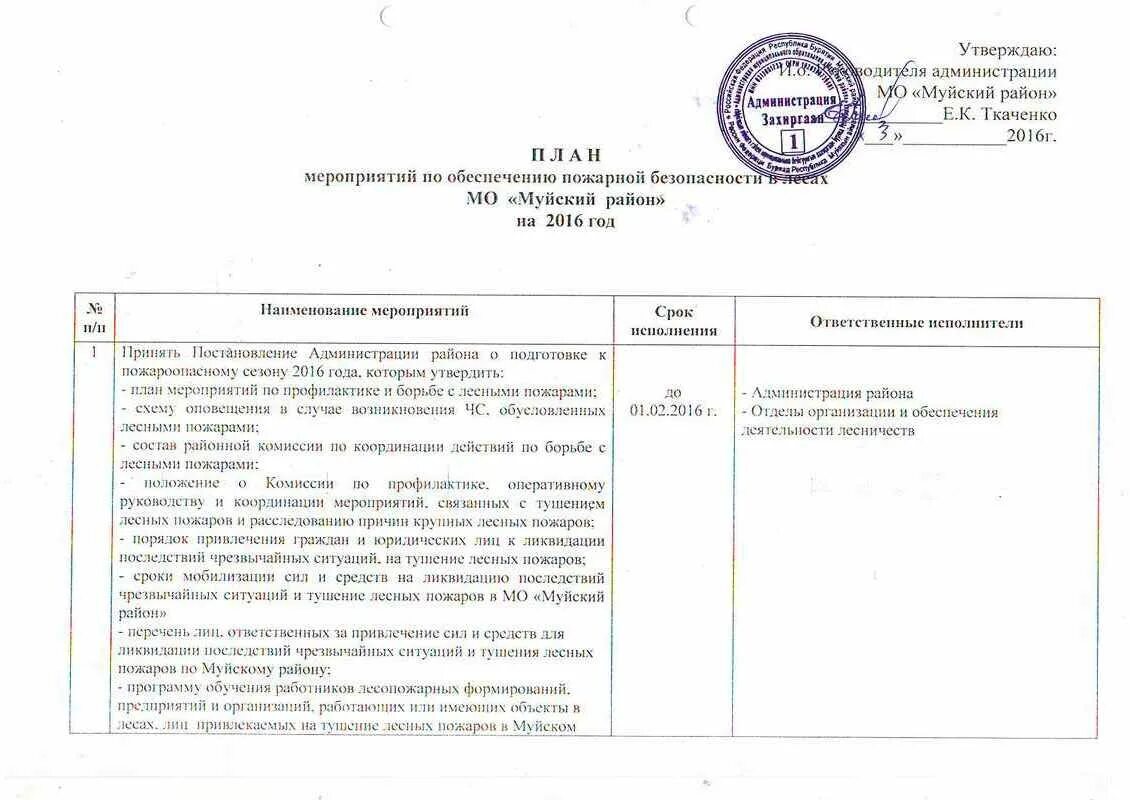 план мероприятий по обеспечению антитеррористической защищенности. план мероприятий организации по исполнению постановления № 1006. образец план антитеррористической защищенности объекта образец. план мероприятий по исполнению постановления 1006 от 02. план мероприятий организации по исполнению постановления № 1006.